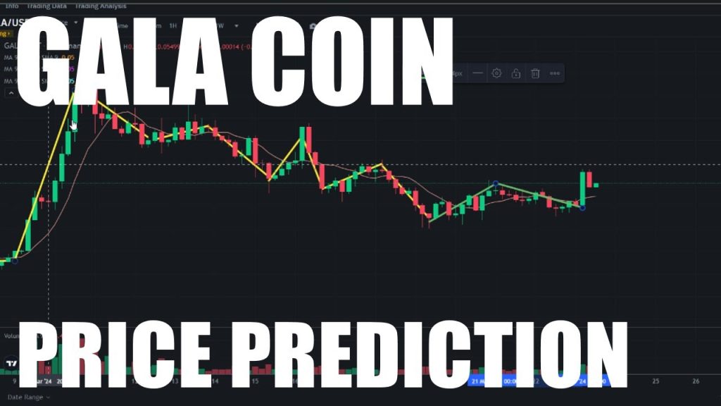 Gala Coin Price Prediction - March 2024