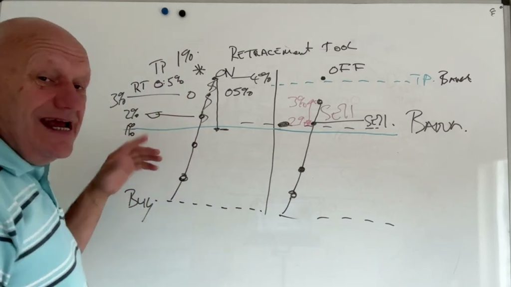 Trading bot Retracement tool how does it work