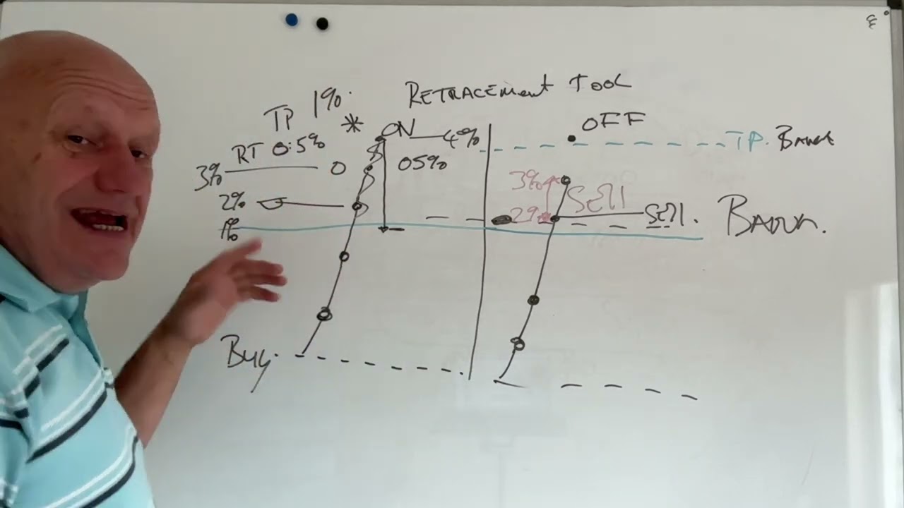 Trading bot Retracement tool how does it work