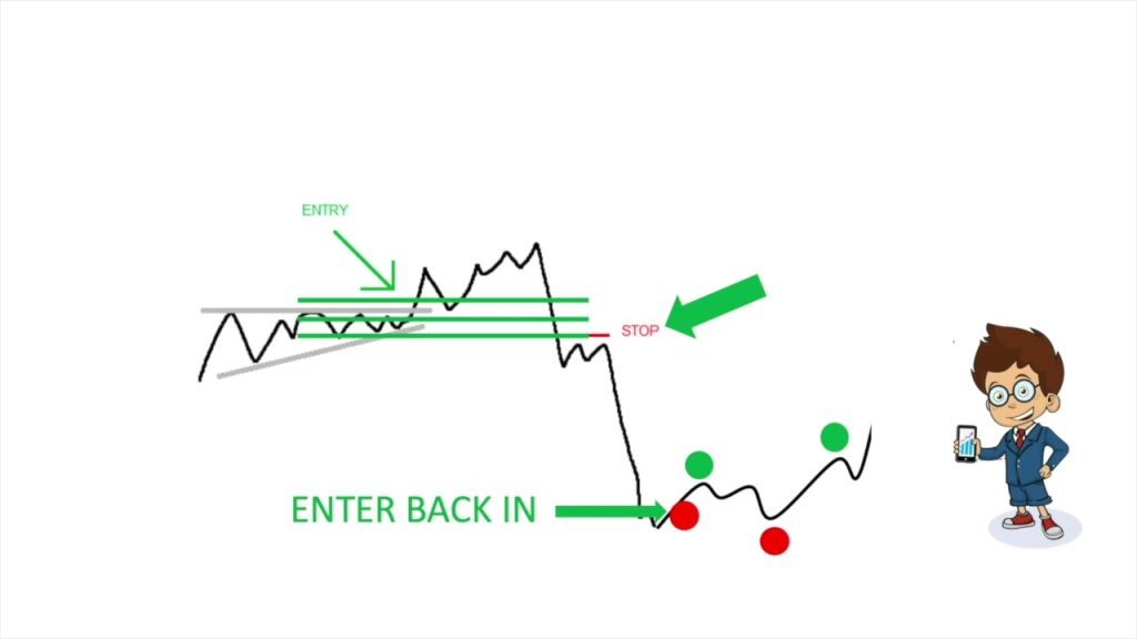 do trading bots have a stop loss | Can a trading bot make losses