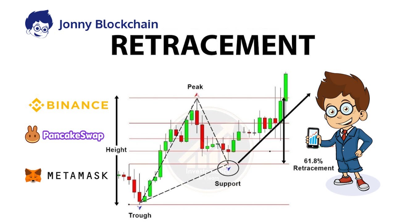 Trading bot retracement tool Trading bot retracement tool