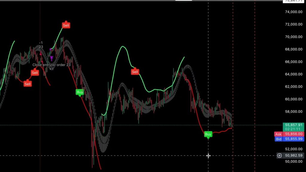 The best crypto trading signals | New Crypto Trading Signals Backtesting Bot Coming JonnyBlockchain