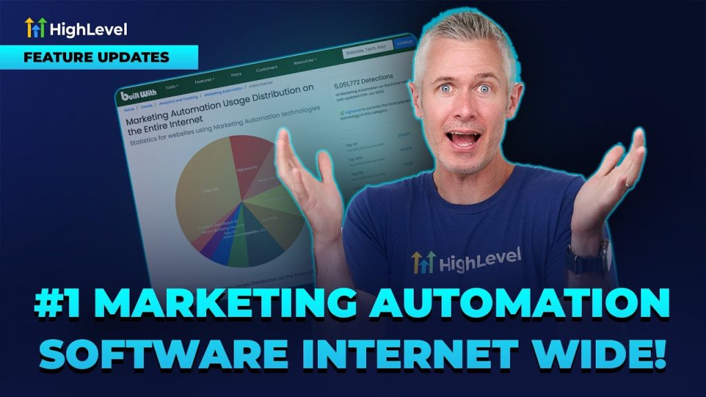 #1 Marketing Automation Software Internet Wide!