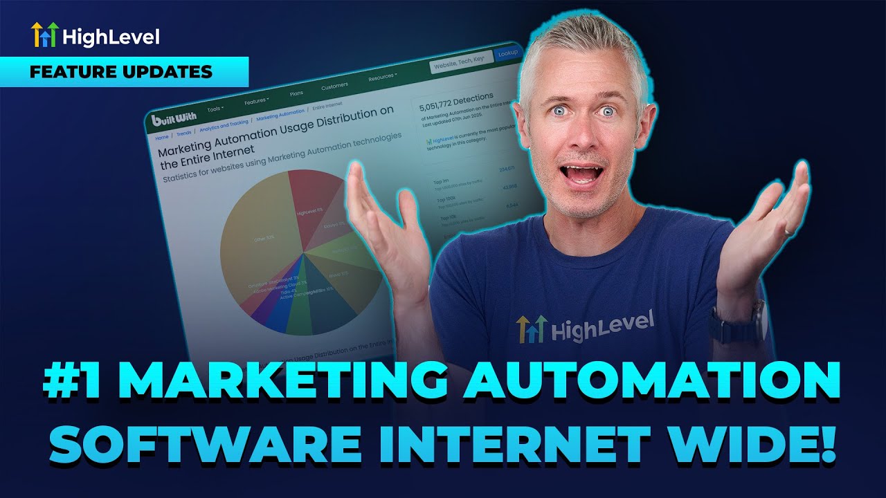 #1 Marketing Automation Software Internet Wide!