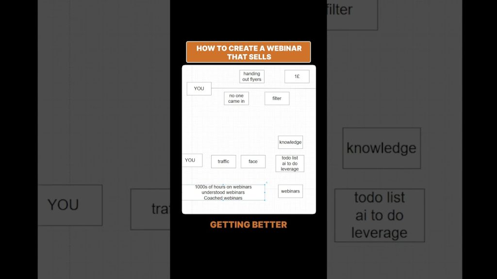How I Got Good At Webinars