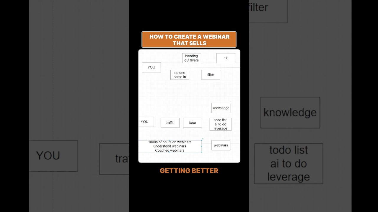 How I Got Good At Webinars How I Got Good At Webinars