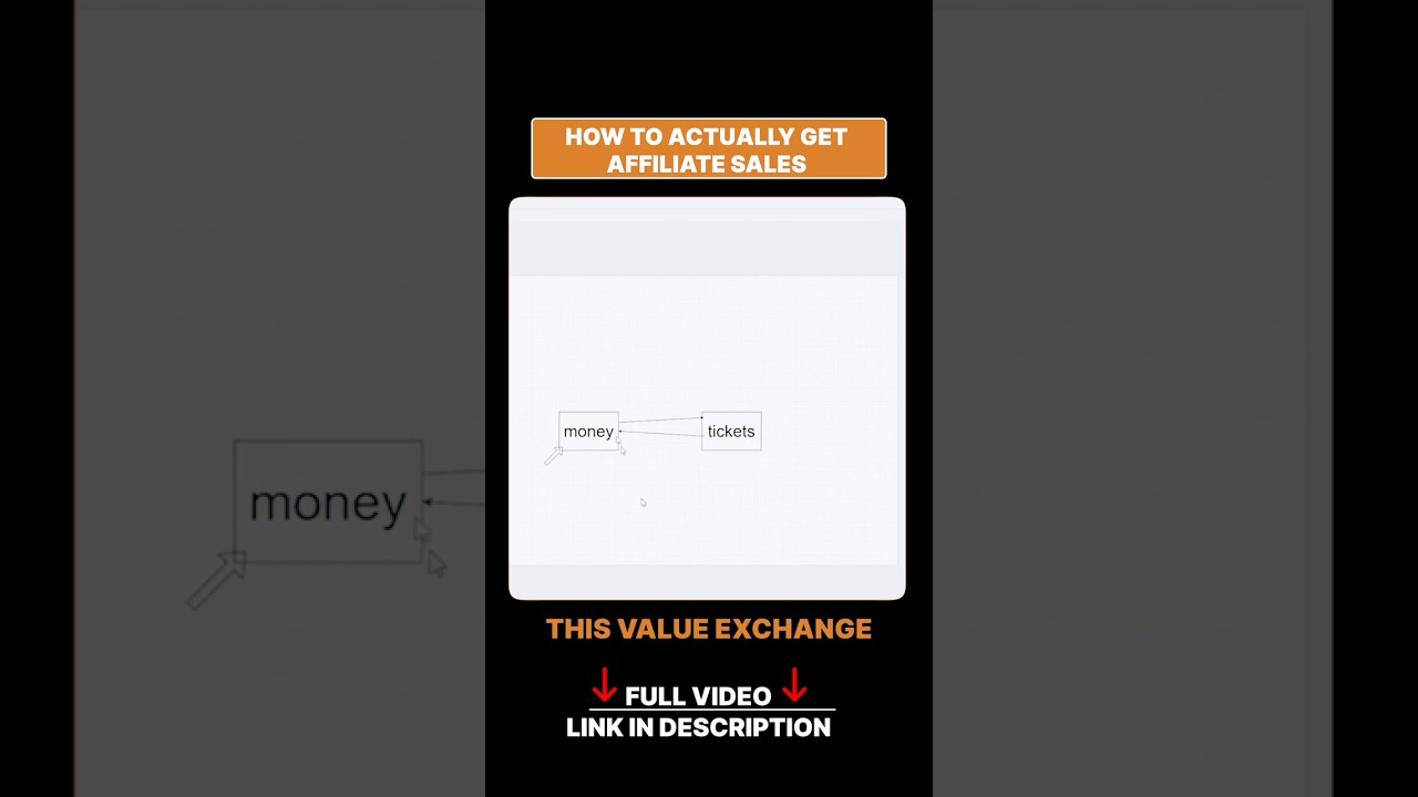 Why Broke Marketers Chase Money #AffiliateMarketing #Mindset